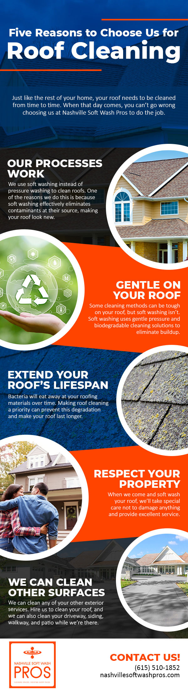 Five Reasons to Choose Us for Roof Cleaning